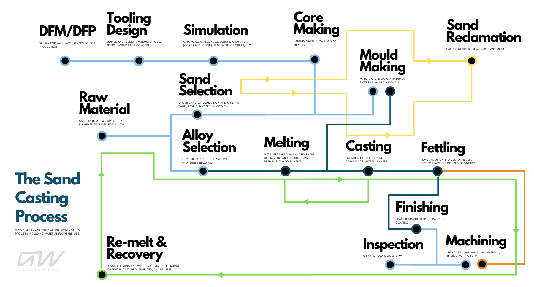 GW VIDEO: THE SAND CASTING PROCESS